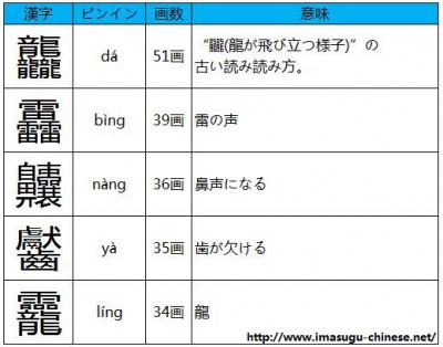 読み方の難しい画数の多い漢字その１