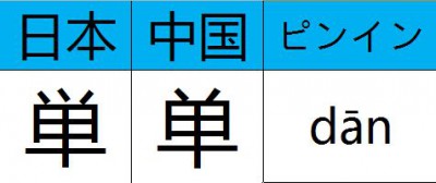 205_hanzi01