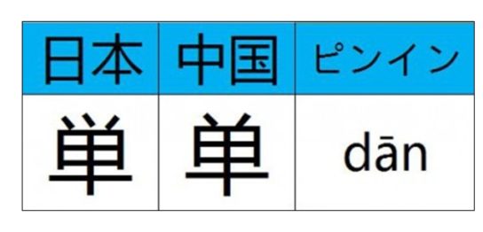 中国語と日本語類似漢字一覧