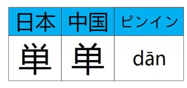 中国語と日本語類似漢字一覧