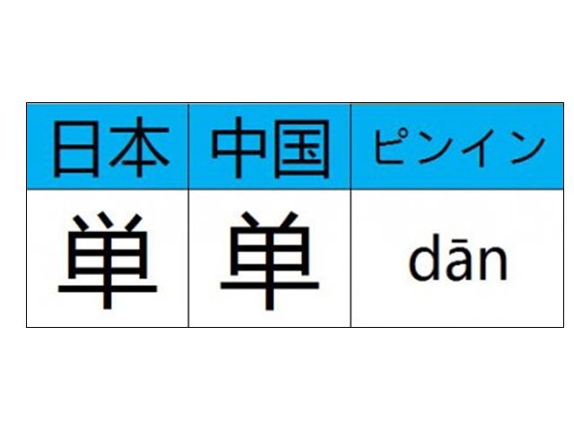 中国語と日本語類似漢字一覧