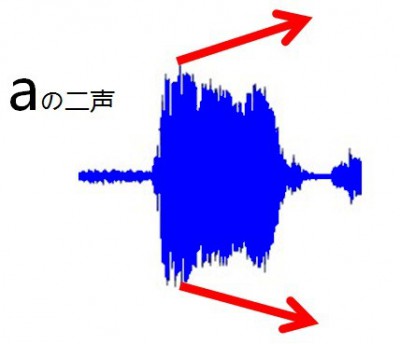 a-2-音声