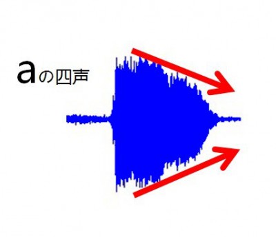 a-4-音声