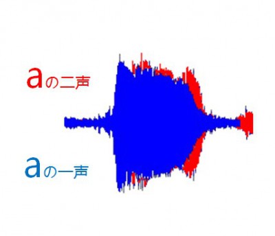 a-2-音声比較
