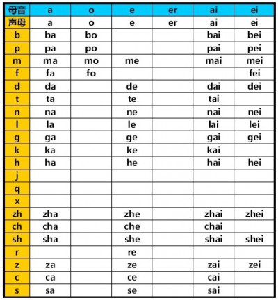 中国語のピンイン発音表_fayin001