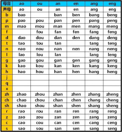 中国語のピンイン発音表_fayin002