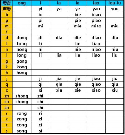 中国語のピンイン発音表_fayin003