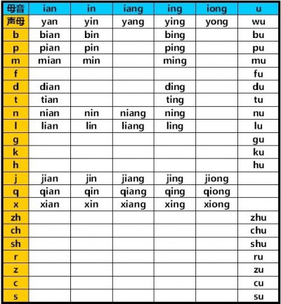 中国語のピンイン発音表_fayin004
