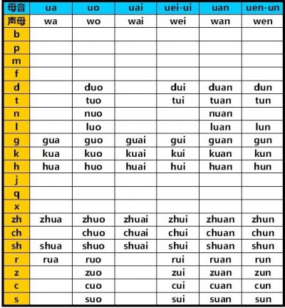 中国語のピンイン発音表_fayin005