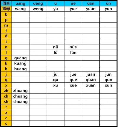 中国語のピンイン発音表_fayin006