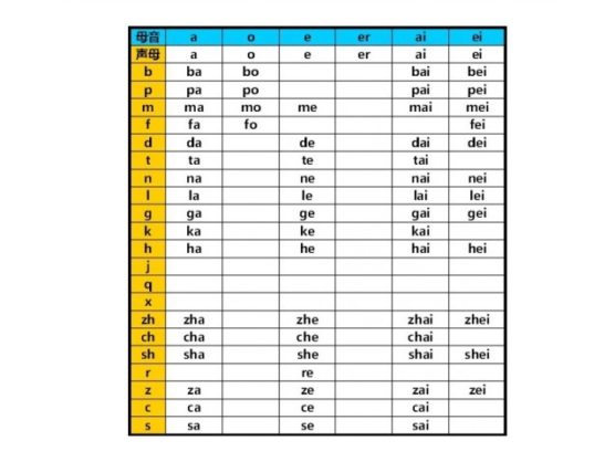 中国語音節一覧表