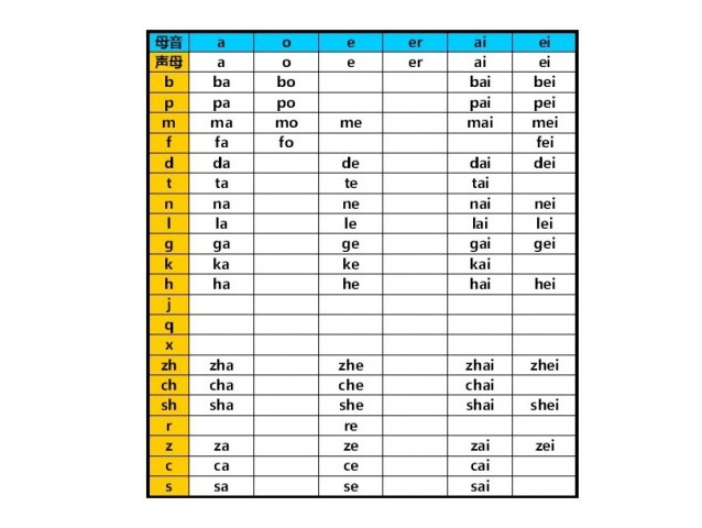 中国語音節一覧表