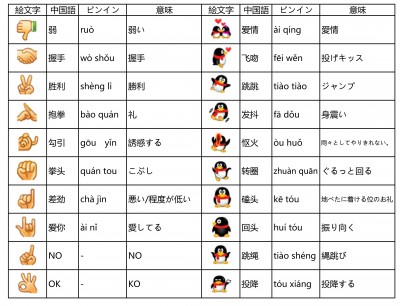 WeChatで送信できる絵文字の意味その３