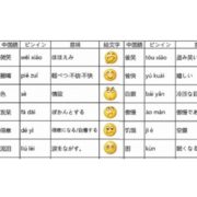 WeChatの表情