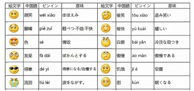 WeChatの表情