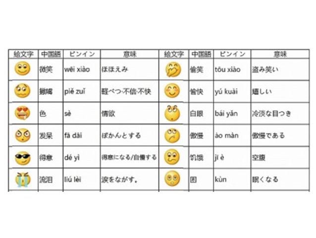 微信 ウェイシン の基本絵文字の意味を大公開 表情 表情 今すぐ中国語