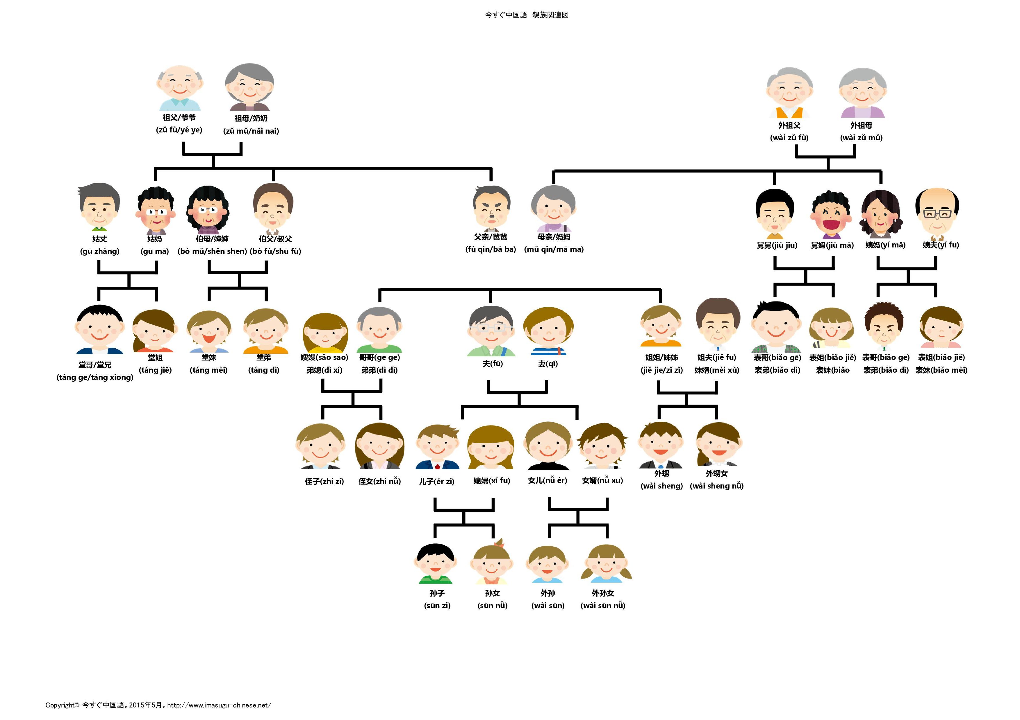 中国親族 親戚は意外と複雑 関係性一覧図 親族 亲属 今すぐ中国語