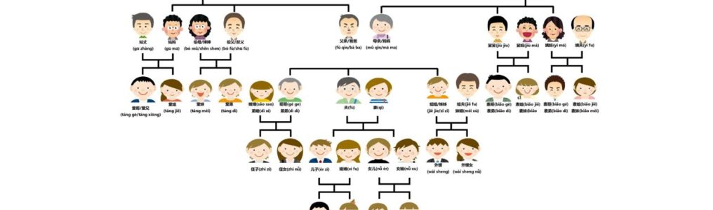中国親族、親戚は意外と複雑？関係性一覧図