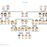 中国親族、親戚は意外と複雑？関係性一覧図