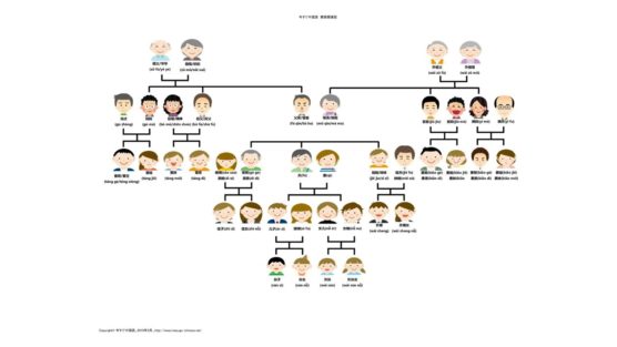 中国親族、親戚は意外と複雑？関係性一覧図