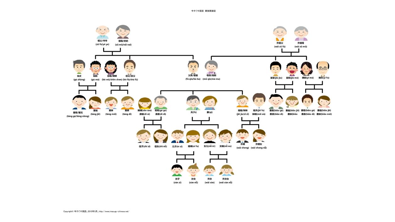 中国親族 親戚は意外と複雑 関係性一覧図 親族 亲属 今すぐ中国語
