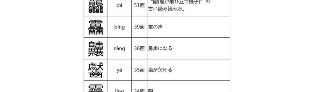読み難さMAX。難読だらけの漢字紹介
