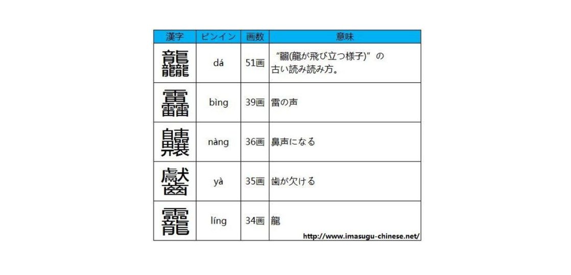 読み難さMAX。難読だらけの漢字紹介