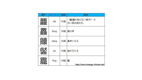 読み難さMAX。難読だらけの漢字紹介