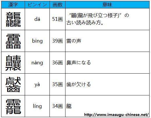 読み方 難しい 漢字 の