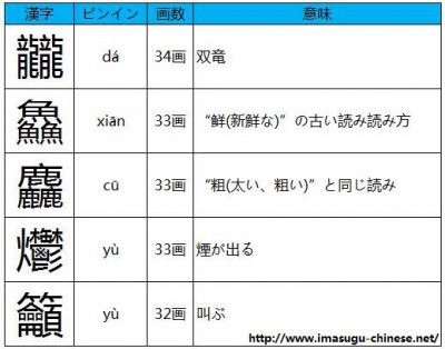 読み方の難しい画数の多い漢字その２