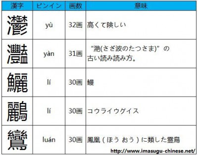 読み方の難しい画数の多い漢字その３