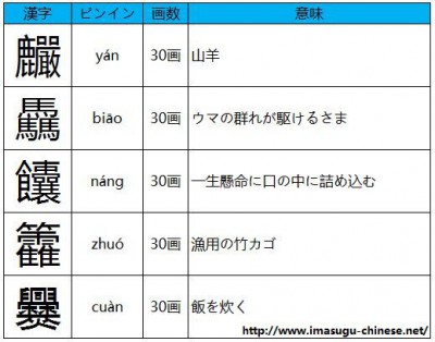 読み方の難しい画数の多い漢字その４