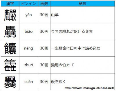 読み方の難しい画数の多い漢字その４