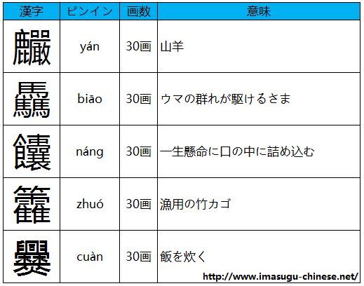 読み難さmax 難読だらけの漢字紹介 読み難い 难读 今すぐ中国語