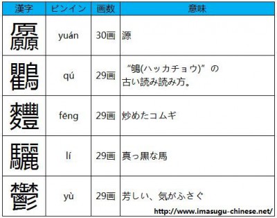 読み方の難しい画数の多い漢字その５