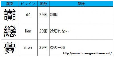 読み方の難しい画数の多い漢字その６