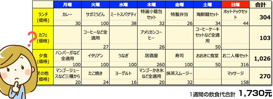 wechat決済を知らないAさん