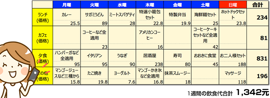 Wechatウォレット達人Bさんの場合