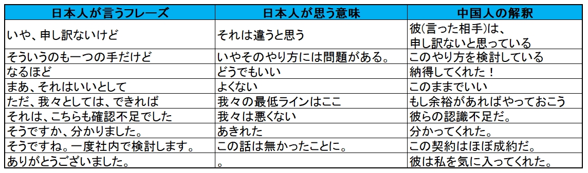 真に受けてました 言葉の裏に隠れた日本人の本音とは 今すぐ中国語