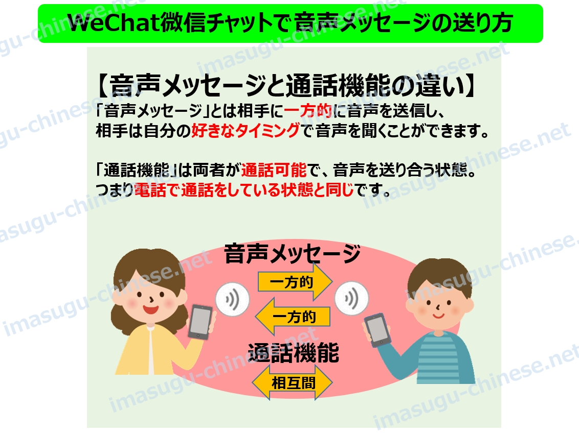 WeChat微信の音声メッセージ