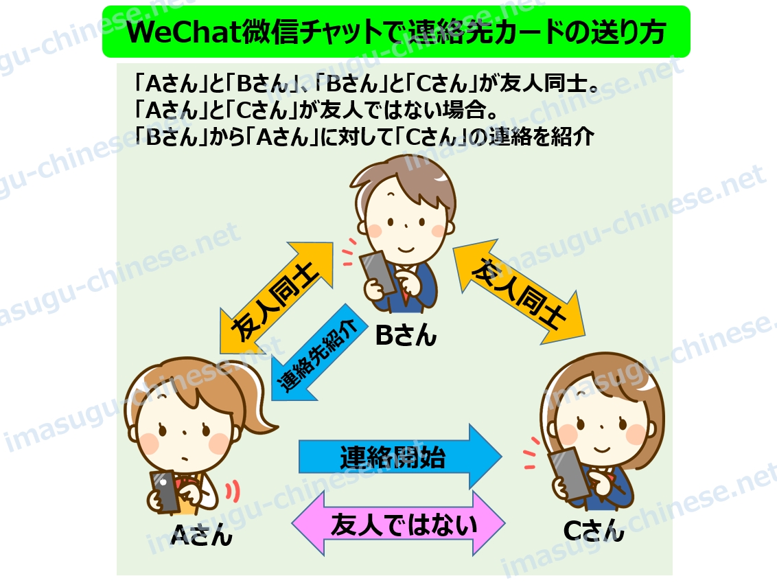 WeChat連絡先カードを送信する方法紹介