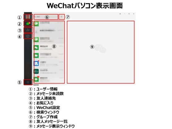 WeChatパソコン機能一覧